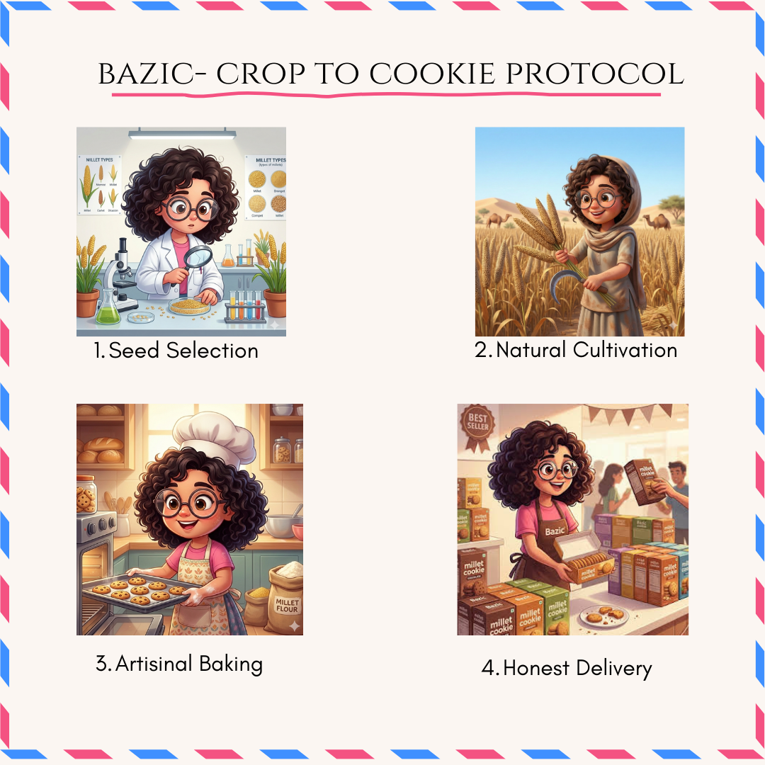 Illustrations of a character in various settings with text 'BAZIC - Crop to Cookie Protocol'.
